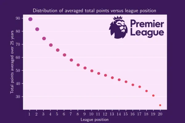 English Premier League